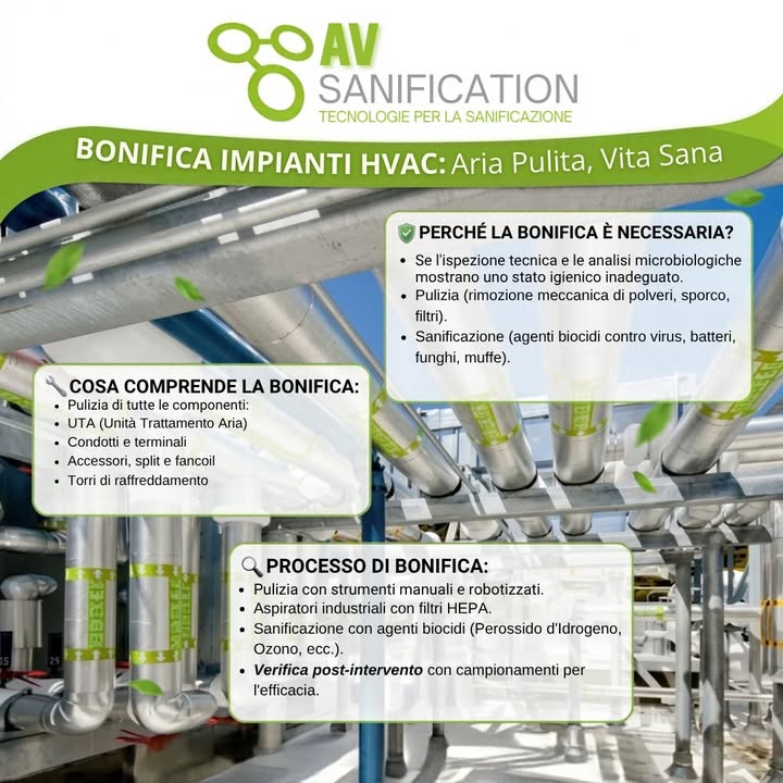 AV Sanification